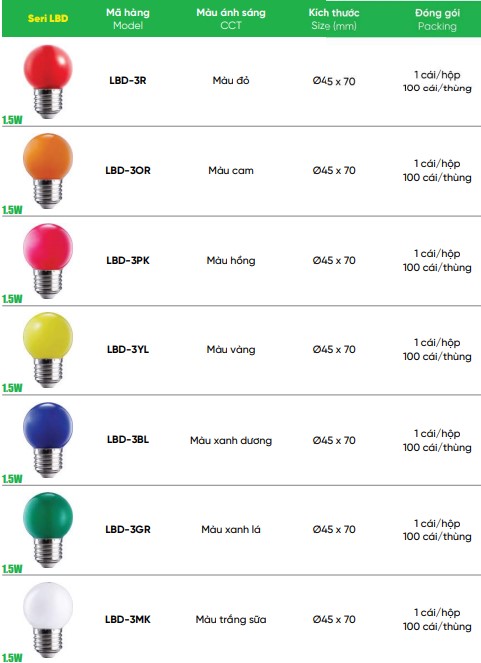 Đèn led bulb 1.5W MPE LBD-3R đỏ 2 Tổng hợp đèn led bulb 1.5W MPE LBD-3R, OR,...