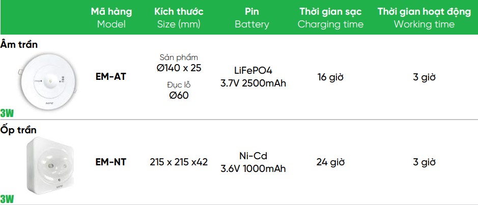 Bộ nguồn led khẩn cấp 20W MPE EM-LT 2 Đèn led khẩn cấp tương thích với bộ nguồn led khẩn cấp 20W MPE EM-LT