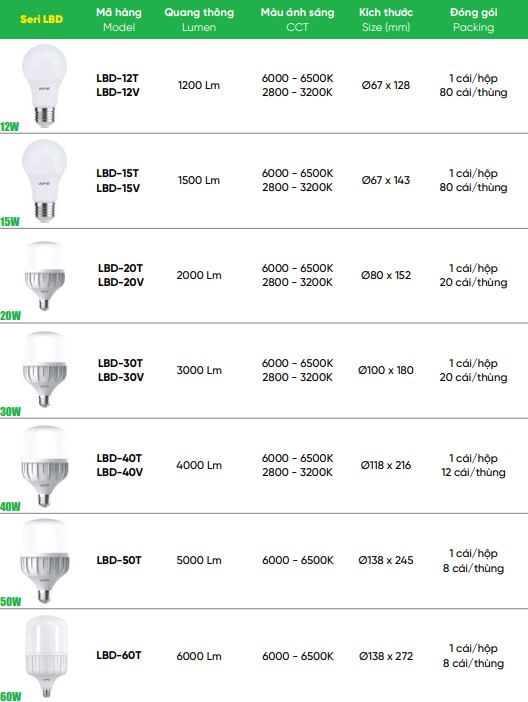 Đèn led bulb 40W MPE LBD-40T/V trắng, vàng 2 Bảng thông số của đèn led bulb 40W MPE LBD, 30W, 50W,...