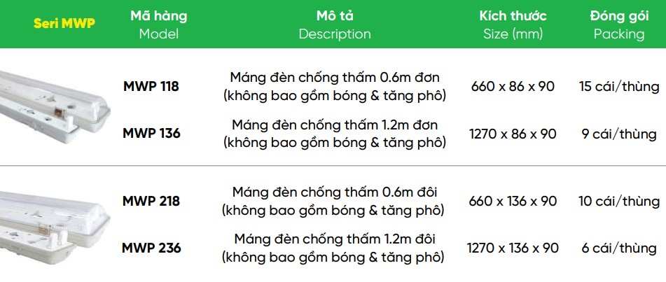 Máng đèn chống thấm 1m2 MPE MWP 136 - Máng đơn 2 Tổng hợp Máng đèn chống thấm 1m2 MPE MWP 136, 126,...