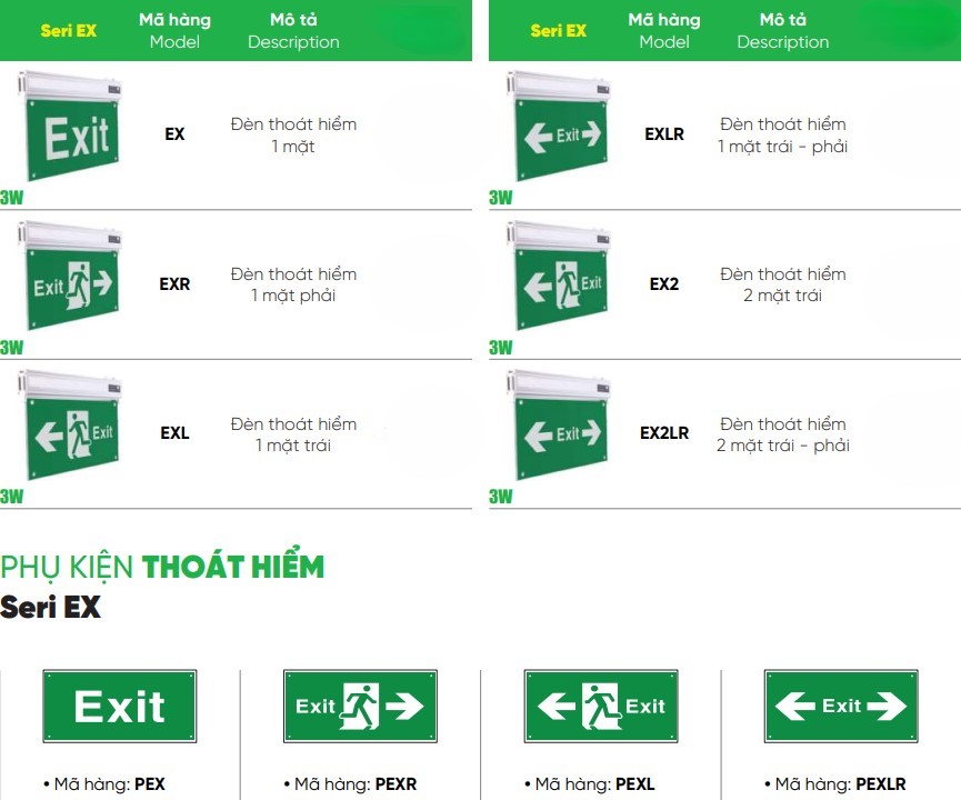 Phụ kiện đèn led exit MPE PEXR 1 mặt phải 4 Một số đèn, phụ kiện đèn led exit MPE PEXR,....