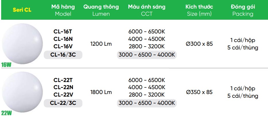 Led ốp trần 16W MPE CL-16/3C - 3 chế độ 2 Tổng hợp đèn led ốp trần 16W MPE CL-16/3C, 22W
