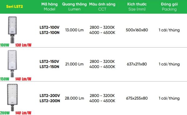 Đèn led Street Light 150W MPE LST2-150V/N - Đèn đường 4 Tổng hợp đèn led street light MPE seri LST2