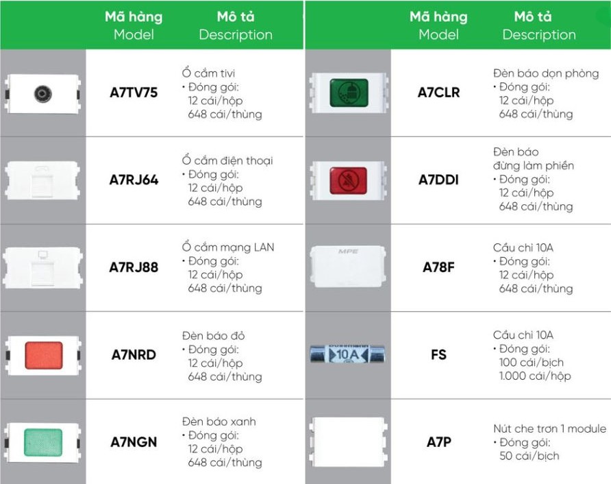 Cầu Chì 15A MPE FS 2 Cầu chì 15A MPE FSF,....