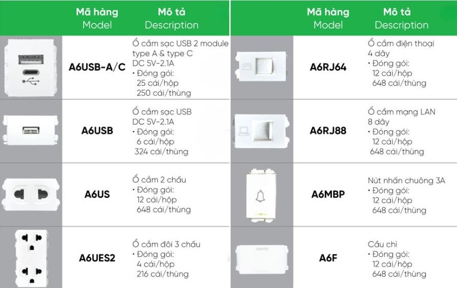 Cầu Chì MPE A6F 2 Cầu chì MPE A6F,....