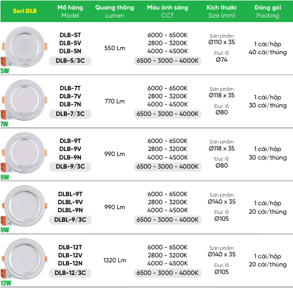 Đèn LED Downlight 12W MPE DLB tản nhiệt nhanh 3 Đèn LED Downlight MPE DLB