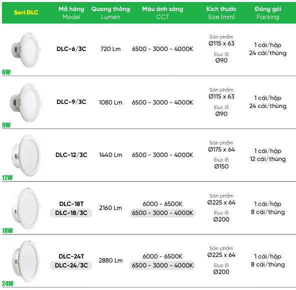 Đèn LED Downlight 3 màu 12W MPE DLC dễ lắp đặt 2 den led downlight 3 mau mpe dlc