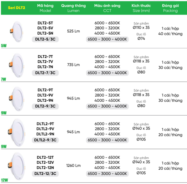 Đèn LED Downlight 3 màu 5W MPE DLT2 viền Trắng 2 ĐÈN LED DOWNLIGHT MPE DLT2