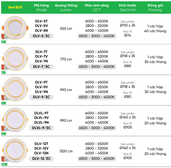 Đèn LED Downlight 3 màu 12W MPE DLV tản nhiệt nhanh 2 den led downlight mpe dlv