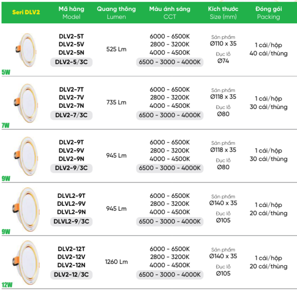 Đèn LED Downlight 3 màu 12W MPE DLV2 viền Vàng 2 ĐÈN LED DOWNLIGHT MPE DLV2