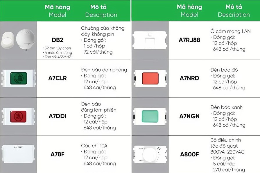 Đèn báo xanh neon MPE A7NGN 2 Đèn báo xanh neon MPE A7NGN,...