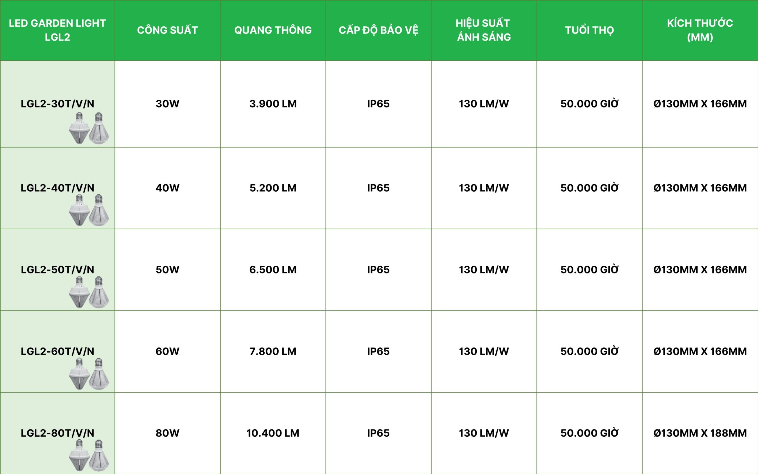 Đèn led Garden Light 40W MPE LGL2-40T/V/N 2 Tổng hợp đèn led sân vườn MPE seri LGL2 - Đèn led Garden Light 40W MPE LGL2
