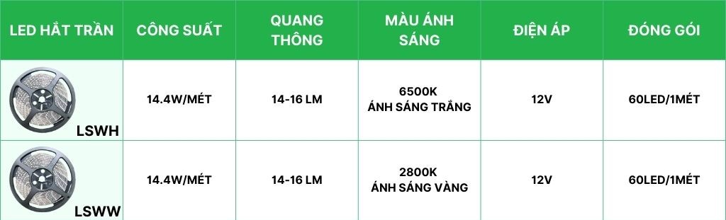 Led dây hắt trần 14.4W/m MPE LSWW màu vàng 2 Tổng hợp đèn led dây hắt trần 14.4W/m MPE LSWW, LSWH