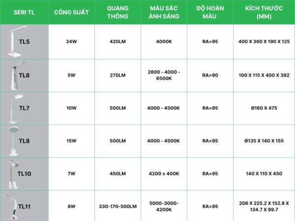 Đèn bàn đa năng 10W MPE TL7 3 Một số đèn led bàn đa năng MPE