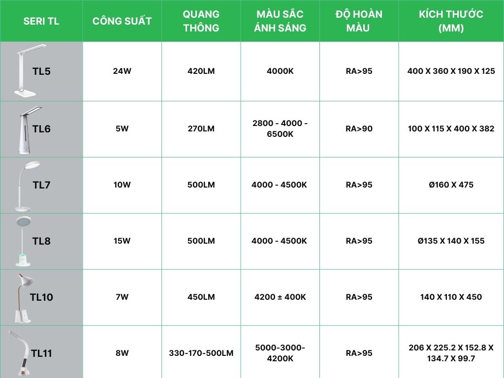 Đèn bàn đa năng 3W MPE LDL1 - Chân đế kẹp 3 Một số đèn led bàn đa năng MPE