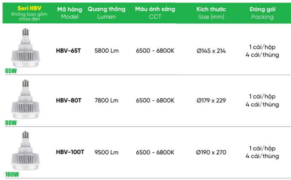 Đèn High Bay 120W MPE HBV đui đèn E40 2 den high bay mpe hbv