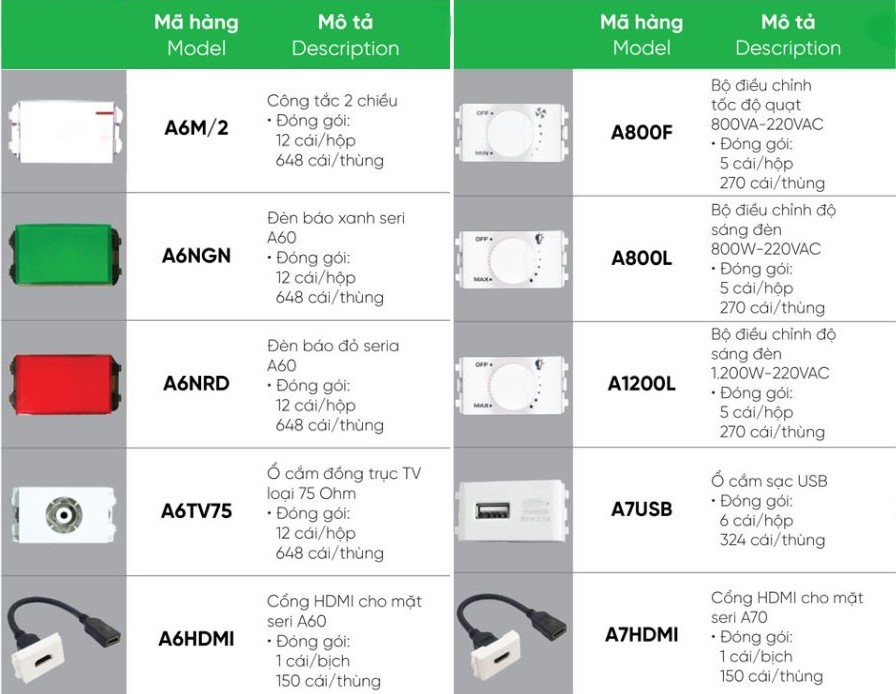 Cổng HDMI mặt seri A60 MPE A6HDMI 2 Cổng HDMI mặt seri A60 MPE A6HDMI,...