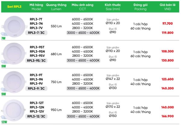 Đèn LED Panel 9W MPE RPL3 siêu mỏng dễ lắp đặt 4 đèn LED Panel MPE RPL3