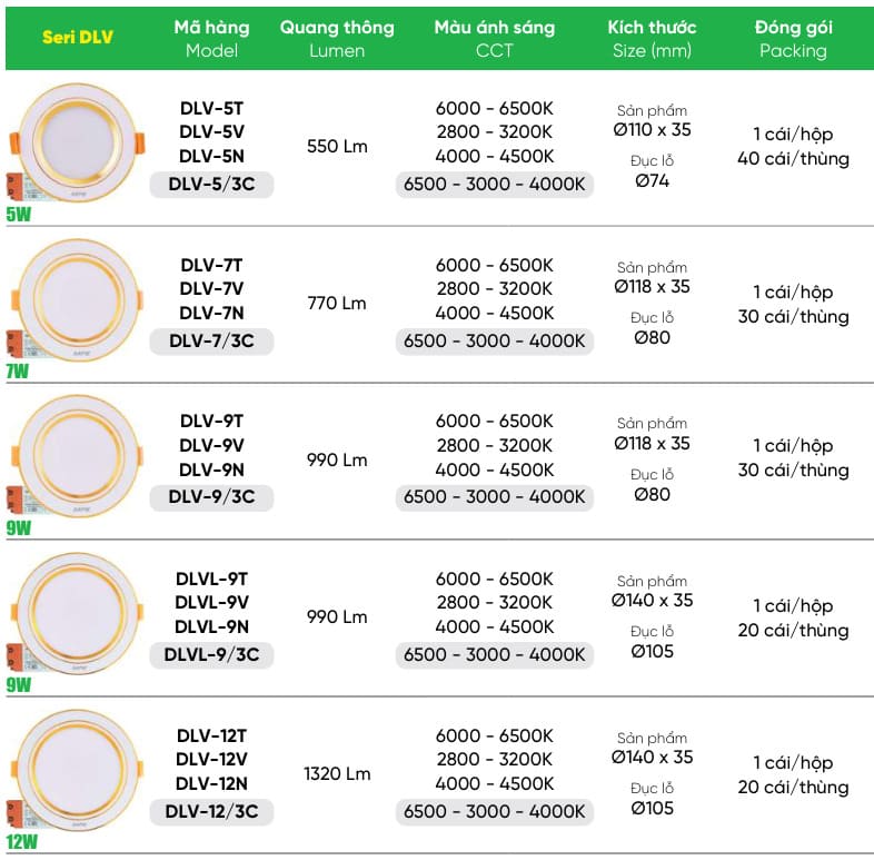 Seri downlight MPE DLV