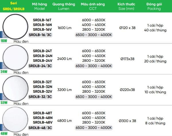 Tổng hợp đèn Downlight nổi tràn viền đen 3C 24W MPE SRDLB, 32W,...