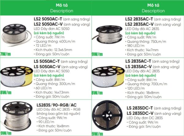 Đèn led dây AC-RGB 9W/m MPE LS2835/90-RGB/AC 2 Tổng hợp đèn led dây MPE