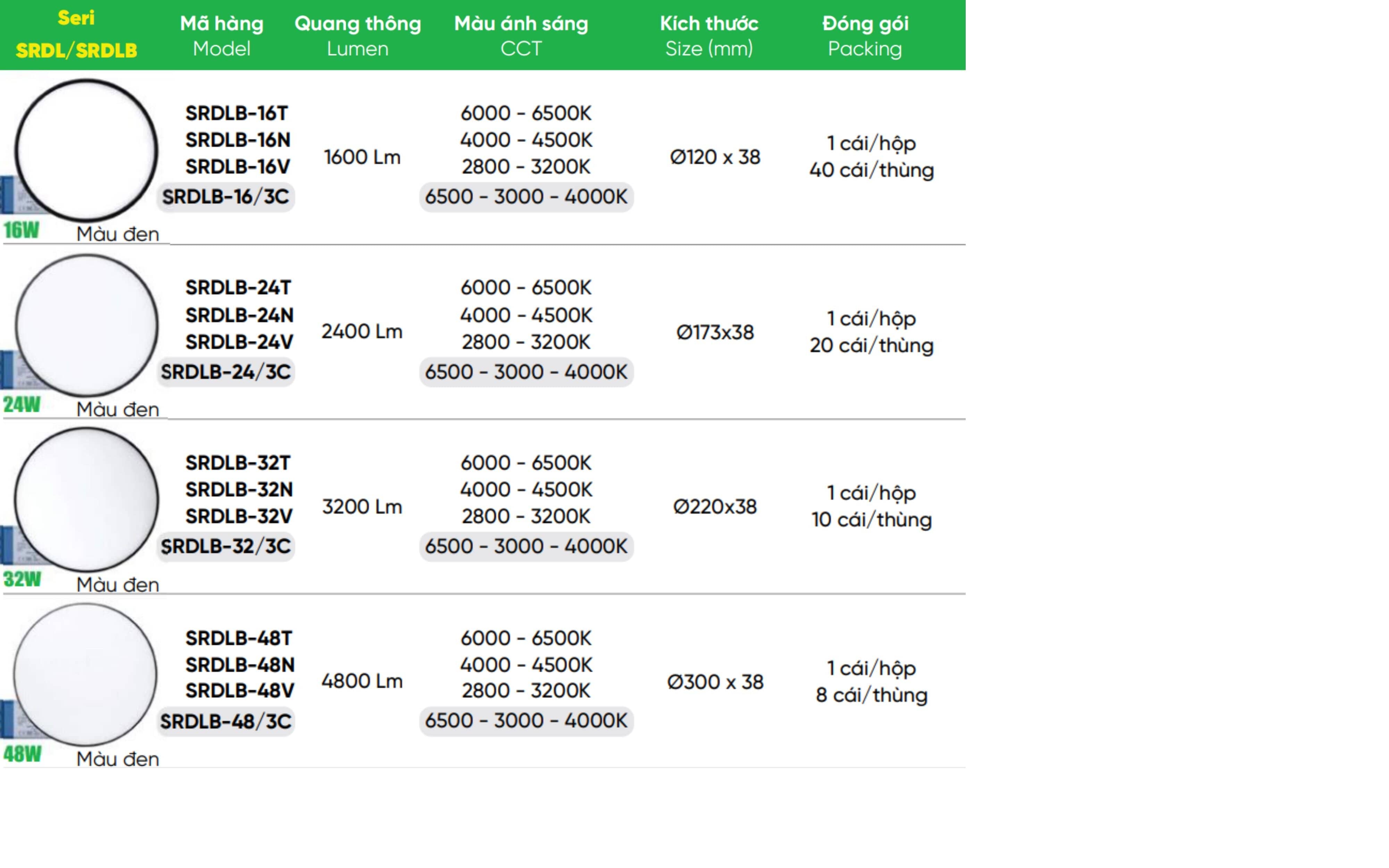 Nút nhấn chuông 3A MPE A6MBP 2 Nút nhấn chuông 3A MPE A6MBP, DPB,...