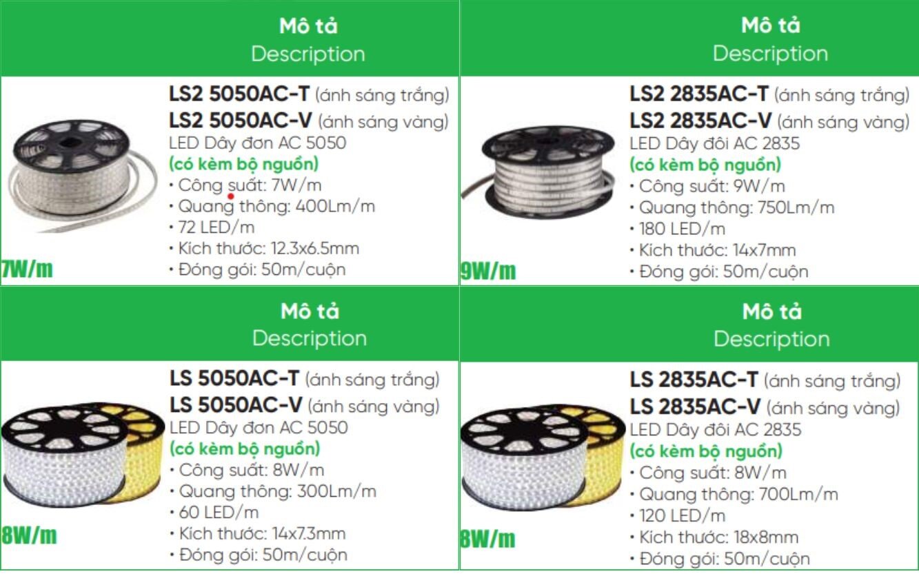 Đèn led dây 7W/m MPE LS2 5050AC-T/V led strip 2 Tổng hợp đèn led dây 7W/m MPE LS2 5050, 8W,...