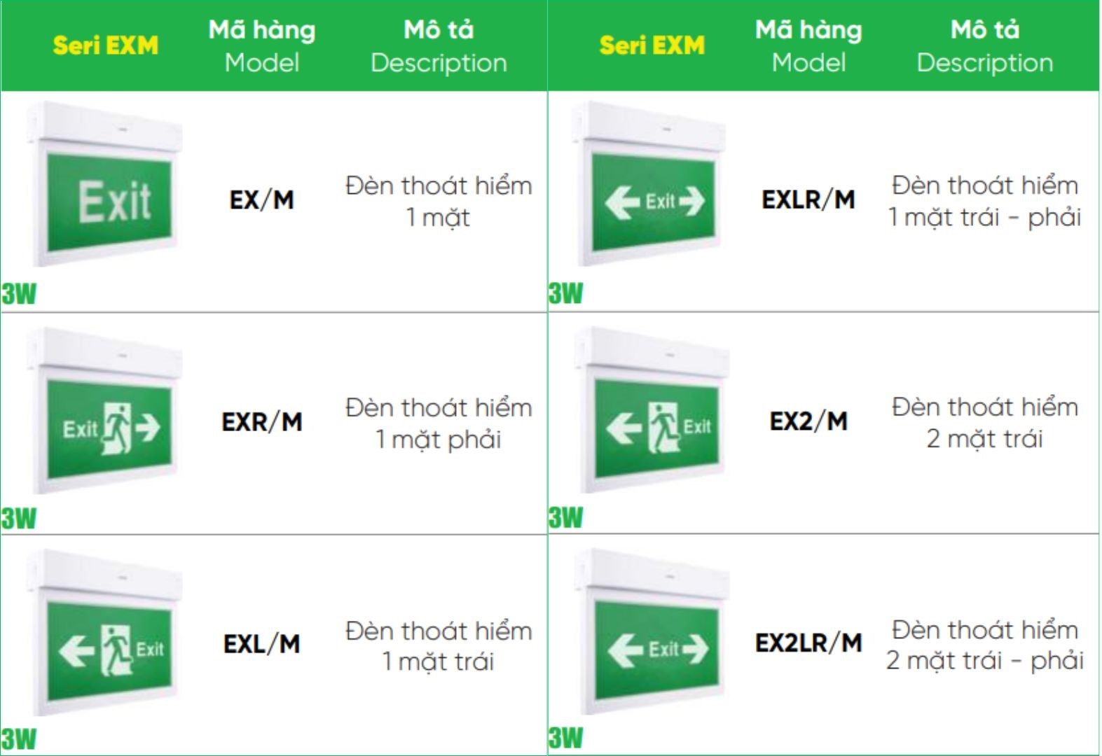 Tổng hợp đèn led exit đa năng 3W MPE EX2/M, ....