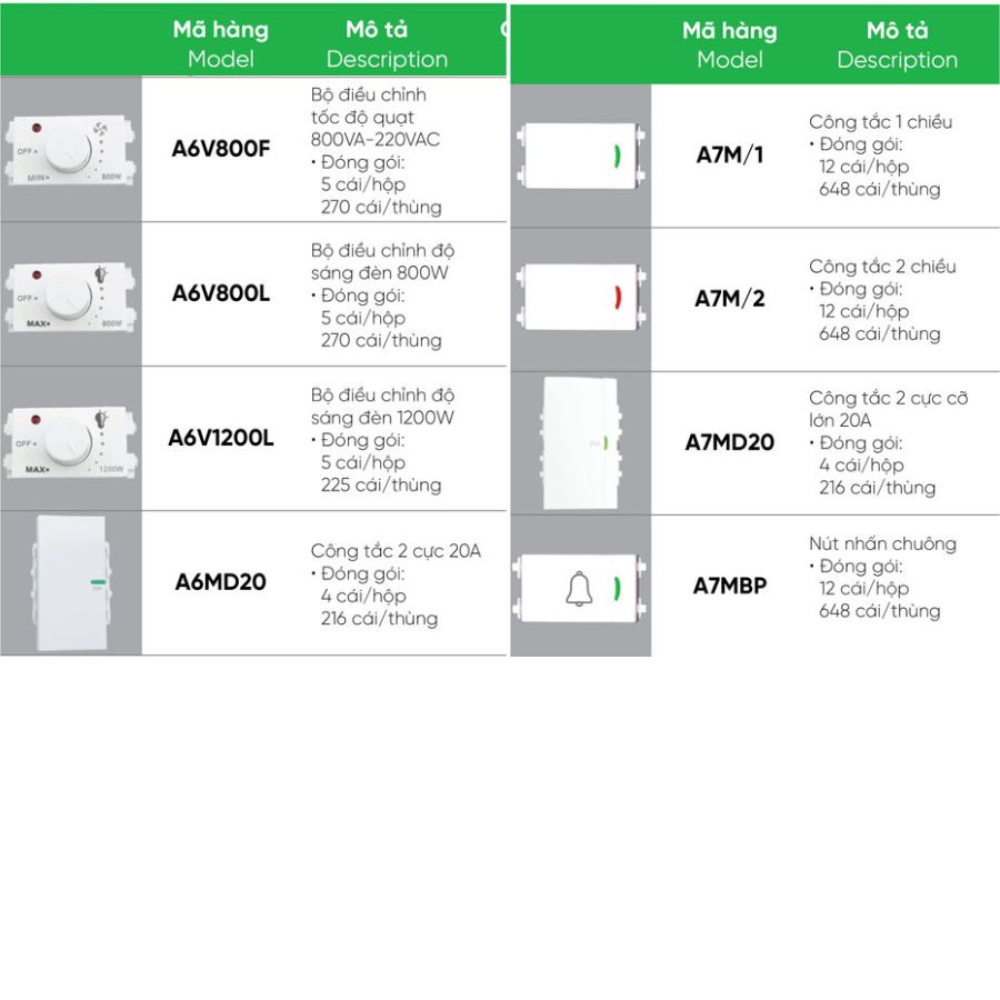 Led Panel tròn nổi viền đen 12W MPE SRPLB-12T/V 3 Led panel tròn nổi viền đen 12W MPE SRPLB-12T/V