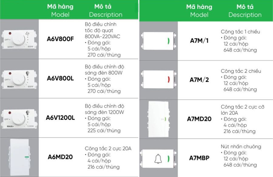 Công tắc 2 cực 20A MPE A7MD20 2 Công tắc 2 cực 20A MPE A7MD20,.....