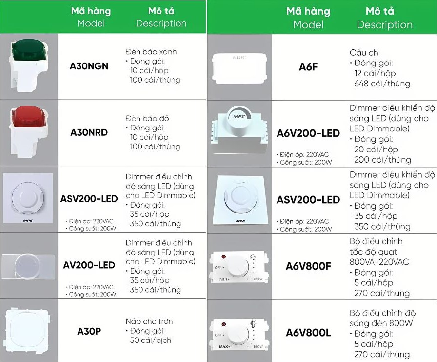 Công tắc điều chỉnh độ sáng đèn MPE ASV200-LED (Dimmer) 2 Công tắc điều chỉnh độ sáng đèn MPE ASV200-LED,.....