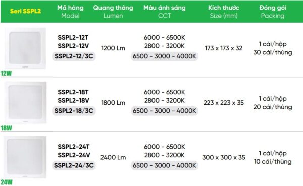 Led Panel vuông ốp nổi 24W MPE SSPL2-24T/V driver tích hợp 3 Đèn cùng dòng led panel vuông ốp nổi 24W MPE SSPL2