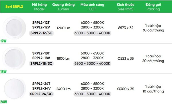 Led Panel vuông ốp nổi 24W MPE SSPL2-24T/V driver tích hợp 4 Led panel tròn ốp nổi MPE SRPL2