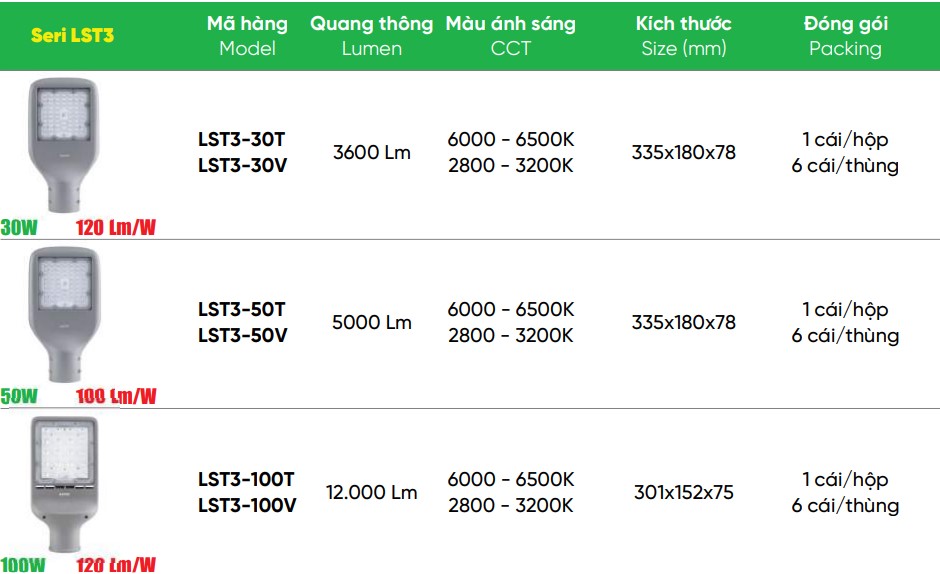 Đèn led Street Light 100W MPE LST3-100T/V - Đèn đường 3 Tổng hợp đèn led street light MPE seri LST3