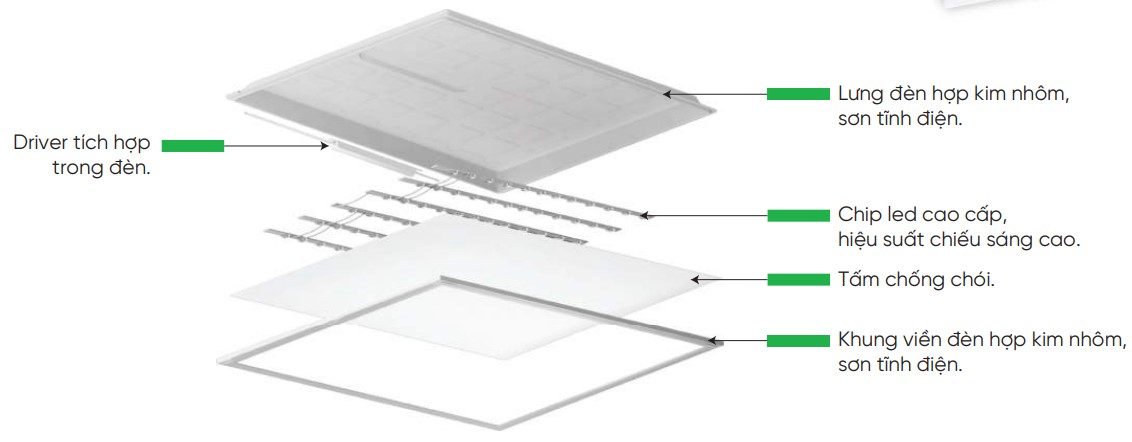 Đèn LED Big Panel 3 màu 40W MPE FPD-6060 3 Cấu tạo đèn LED Big Panel 3 màu 40W MPE FPD-6060