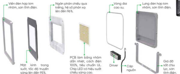 Đèn LED Pha 20W MPE FLD3 chịu va đập 2 cau-tao-den-led-pha-mpe-fld3