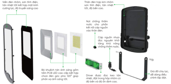 Đèn LED Pha 10RGB MPE FLD5 đa màu sắc 2 cau-tao-den-led-pha-mpe-fld5