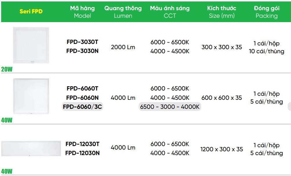 Đèn LED Big Panel 3 màu 40W MPE FPD-6060 4 Phân loại đèn LED Big Panel MPE FPD
