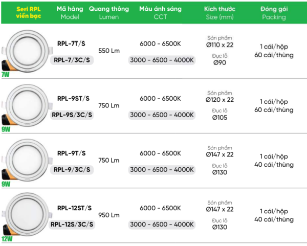 den-led-panel-mpe-rpl-vien-bac
