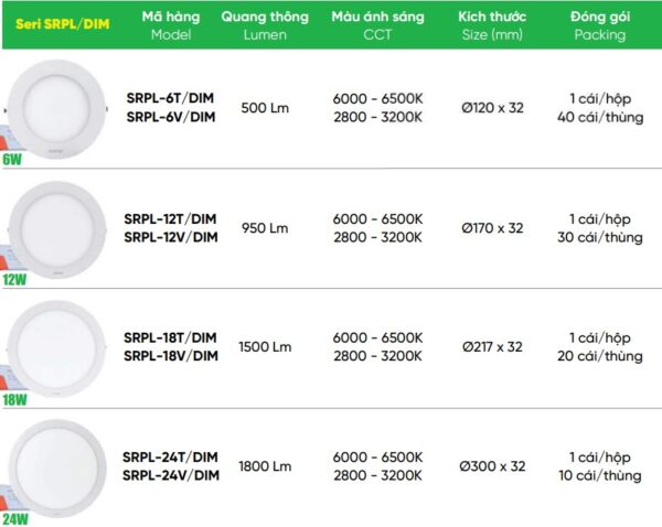 Led Panel tròn nổi Dimmer 6W MPE SRPL-6T,V/DIM Trắng, vàng 2 Tổng hợp Led Panel tròn nổi Dimmer 6W MPE, 12W,...