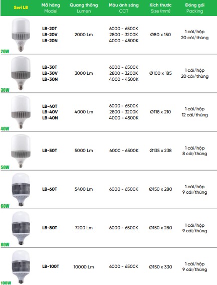 Led bulb 60W MPE LB-60T chiếu sáng mạnh 2 Tổng hợp đèn cùng dòng led bulb 60W MPE LB