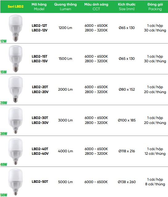 Đèn bulb 40W MPE LBD2-40T/V chiếu sáng tốt 2 Thông số cơ bản của đèn bulb 40W MPE LBD2, 30W, 50W,...