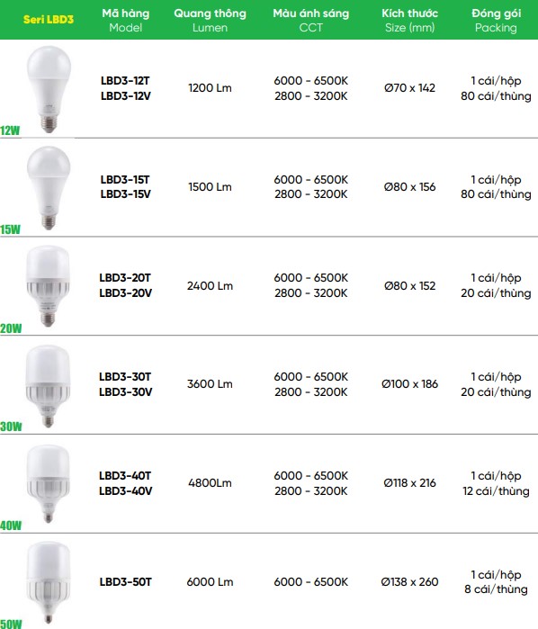 Đèn led bulb 40W MPE LBD3-40T/V tiết kiệm điện năng 2 Tổng hợp đèn cùng dòng đèn led bulb 40W MPE LBD3