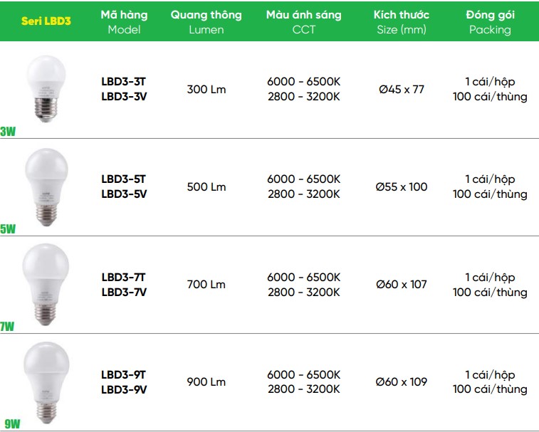 Đèn led bulb 7W MPE LBD3-7T/V tiết kiệm điện năng 2 Tổng hợp đèn cùng dòng đèn led bulb 7W MPE LBD3