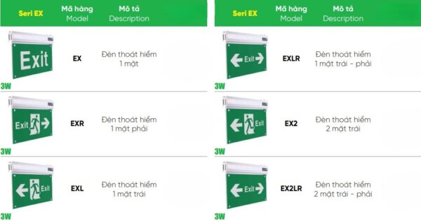 Đèn led exit 3W MPE EX2LR - 2 mặt trái & phải 3 Tổng hợp đèn led exit 3W MPE EX2LR,....