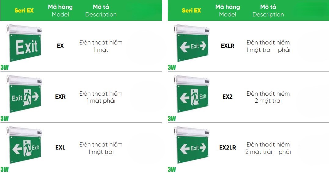 Đèn led exit 3W MPE EX2 - 2 mặt 3 Tổng hợp đèn led exit 3W MPE EX2,....