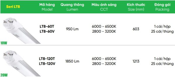 Đèn led tube T8 cảm biến 20W MPE LT8-120T/MS chuyển động 5 Đèn led tube nhôm T8 thường - Đèn led tube T8 cảm biến
