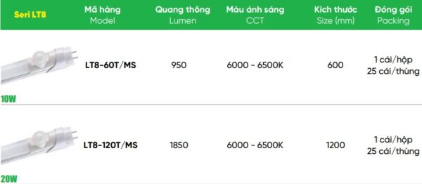 Đèn led tube T8 cảm biến 20W MPE LT8-120T/MS chuyển động 4 Đèn led tube T8 cảm biến 10W, 20W