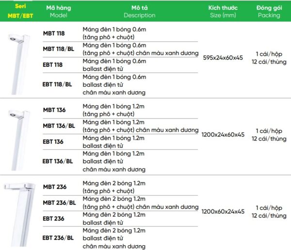 Máng đèn siêu mỏng 1m2 MPE EBT 236 - 2 bóng chân trắng 3 Tổng hợp máng đèn batten MPR seri MBT, EBT