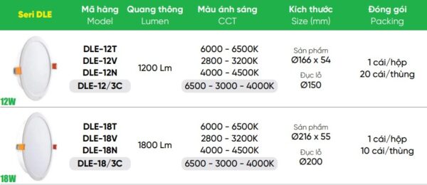 Đèn led downlight DLE 12W MPE DLE-12/3C 3 màu 2 Tổng hợp đèn led downlight DLE 12W MPE, 18W MPE